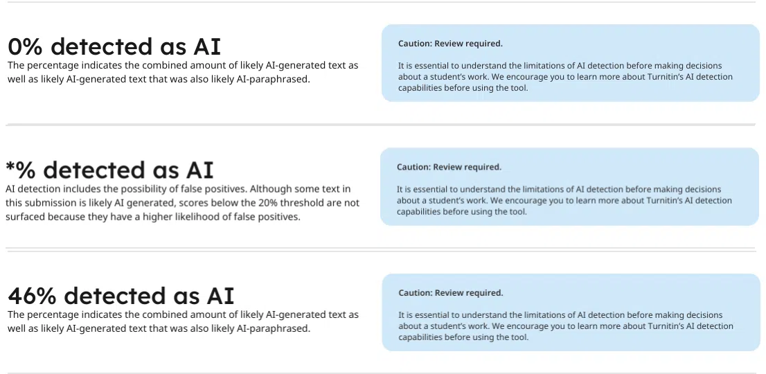 Turnitin AI率